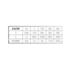 Balle 9,3X74R 18,5G/285GRS X20 -Chasse Fournitures Boutique balle 93x74r 185g285grs x20 6