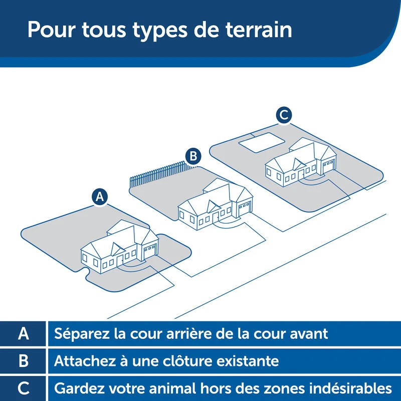 Clôture Anti-fugue Invisible Pour Chien Petsafe 8 Clôture Anti-fugue Invisible Pour Chien Petsafe – Image 8