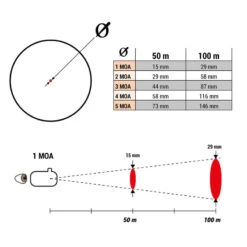 POINT ROUGE TASCO 1x30 5MOA 5 POINT ROUGE TASCO 1x30 5MOA -Chasse Fournitures Boutique point rouge tasco 1x30 5moa 2