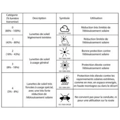 SUR LUNETTE DE PROTECTION CLAY 100 OTG VERRE RESISTANT NEUTRE CATEGORIE 0 13 SUR LUNETTE DE PROTECTION CLAY 100 OTG VERRE RESISTANT NEUTRE CATEGORIE 0 -Chasse Fournitures Boutique sur lunette de protection clay 100 otg verre resistant neutre categorie 0 6